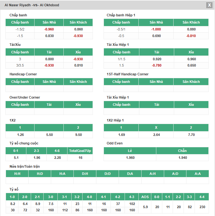 Tham Khảo Kèo Al Nassr vs Al Akhdoud Tại Nhà Cái BamBoo21