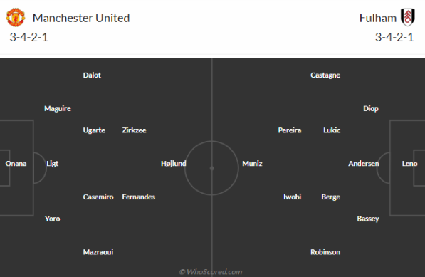 Đội hình dự kiến MU vs Fulham
